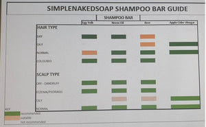 simplenakedsoap shampoo guide