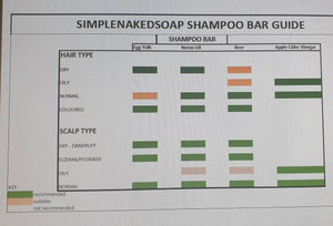 simplenakedsoap shampoo guide